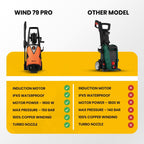 IBELL WIND79 PRO High Pressure Washer, 1900W Induction Motor, 150 Bar Car Washer High Pressure Gun, 7.5 L/Min Flow, 5M Hose, Portable Pressure Washer for Car, Bike, Home & Outdoor Cleaning