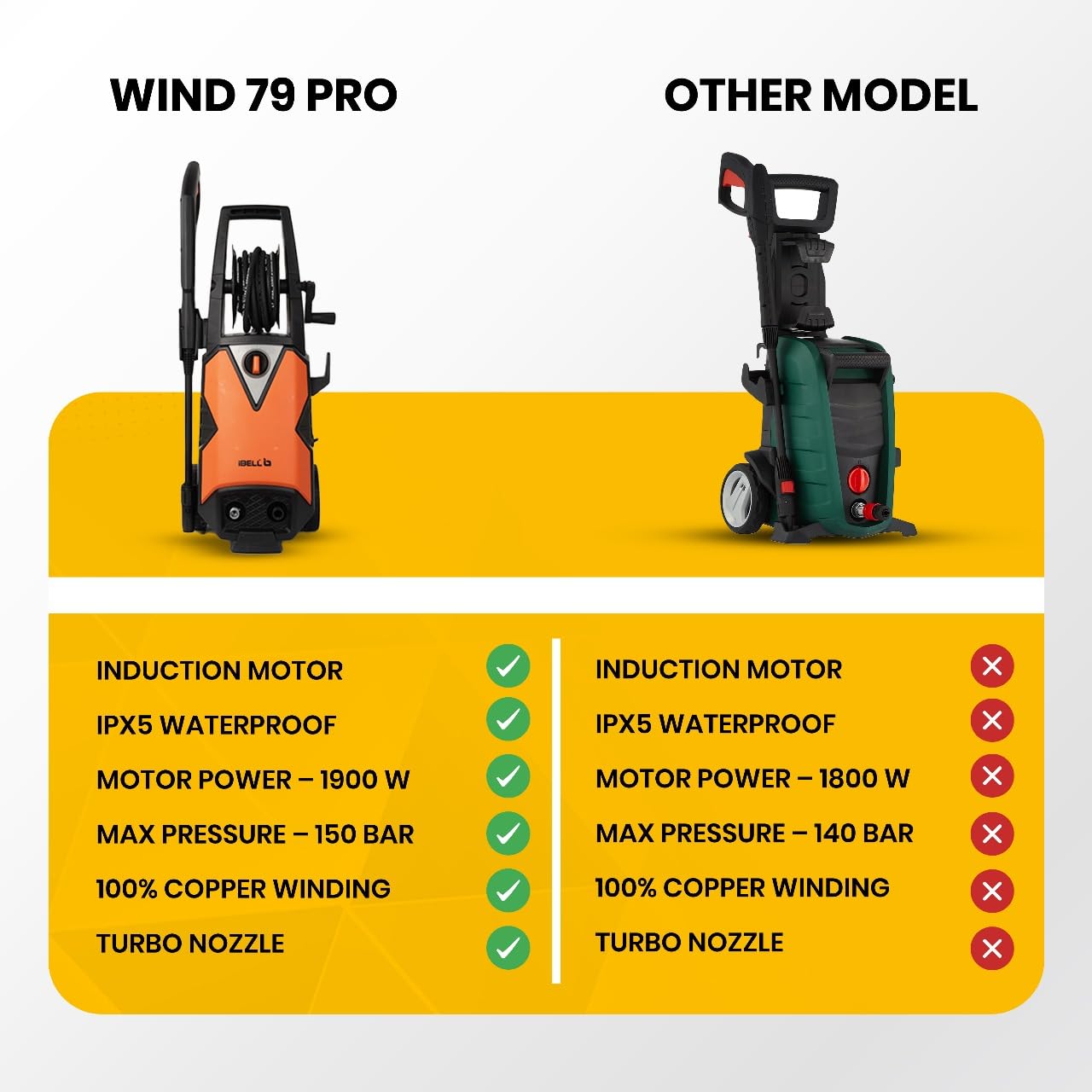 IBELL WIND79 PRO High Pressure Washer, 1900W Induction Motor, 150 Bar Car Washer High Pressure Gun, 7.5 L/Min Flow, 5M Hose, Portable Pressure Washer for Car, Bike, Home & Outdoor Cleaning